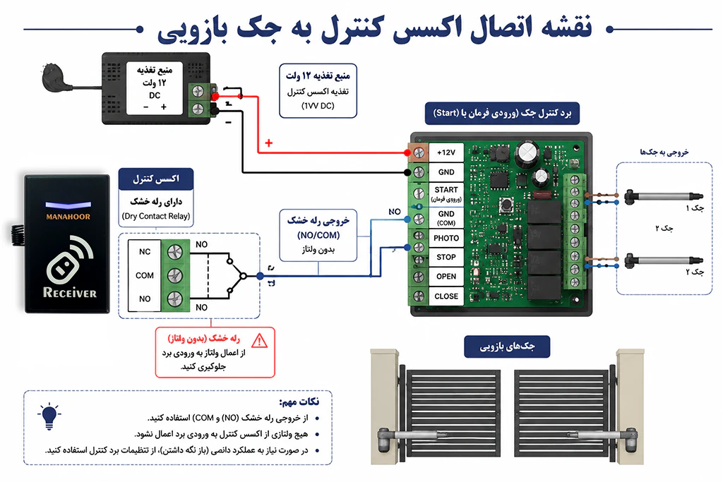 نقشه سیم کشی اکسس کنترل درب پارکینگ با جک بازویی