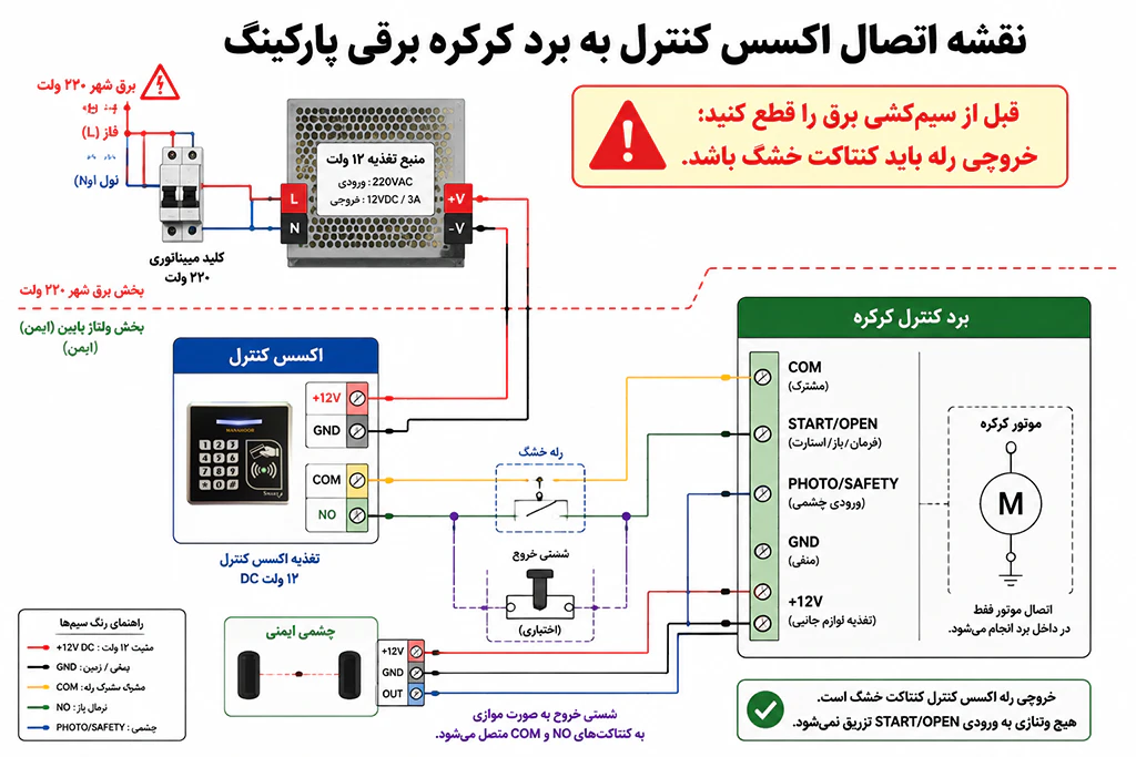 نقشه سیم کشی اکسس کنترل روی درب پارکینگ کرکره ای