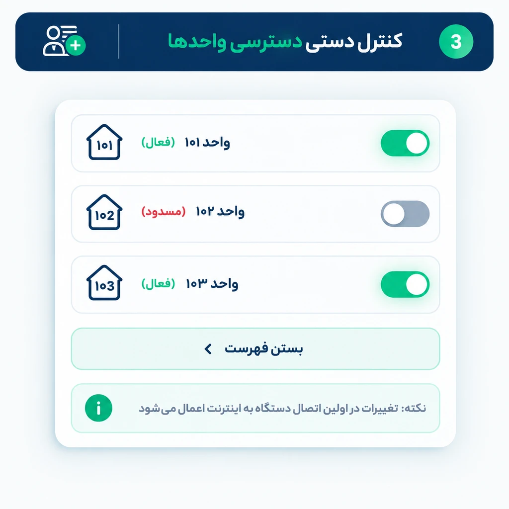 مدیریت دستی دسترسی و مسدودسازی واحدها در شارژبوک